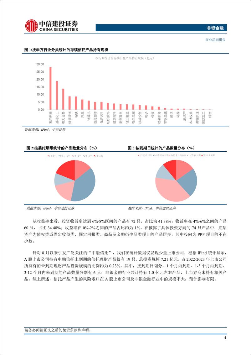 《非银金融行业：活跃市场基调不改，看好非银板块相对收益-20230813-中信建投-29页》 - 第7页预览图