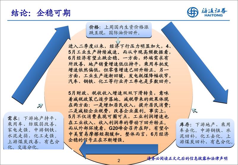 《实体经济观察2019年第24期：企稳可期-20190627-海通证券-18页》 - 第3页预览图