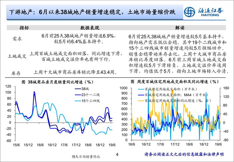 《实体经济观察2019年第24期：企稳可期-20190627-海通证券-18页》 - 第5页预览图