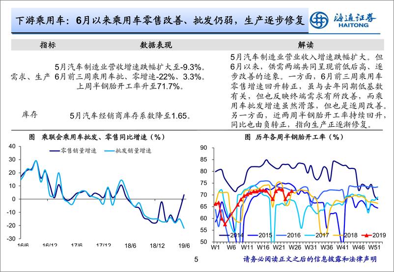 《实体经济观察2019年第24期：企稳可期-20190627-海通证券-18页》 - 第6页预览图