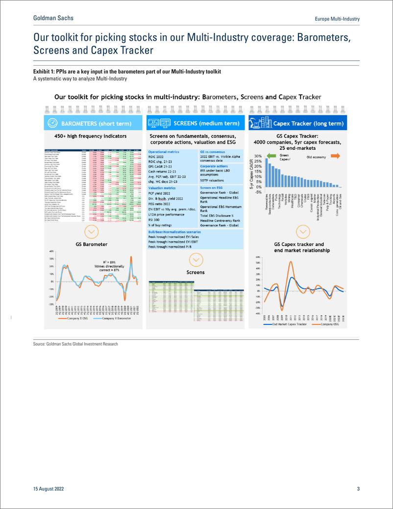 《Europe Multi-Industr What US, EU and China PPI tell us about Multi-Industry(1)》 - 第4页预览图