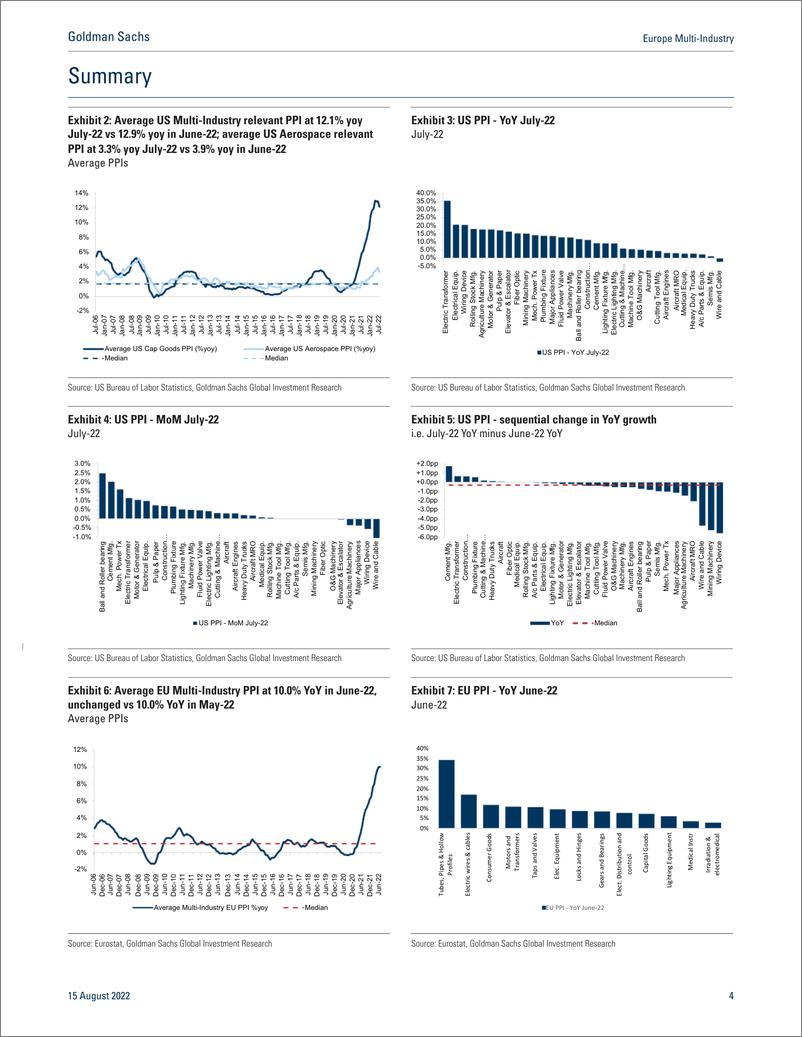 《Europe Multi-Industr What US, EU and China PPI tell us about Multi-Industry(1)》 - 第5页预览图