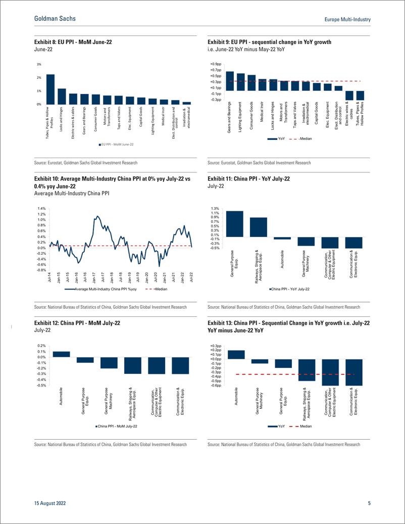 《Europe Multi-Industr What US, EU and China PPI tell us about Multi-Industry(1)》 - 第6页预览图