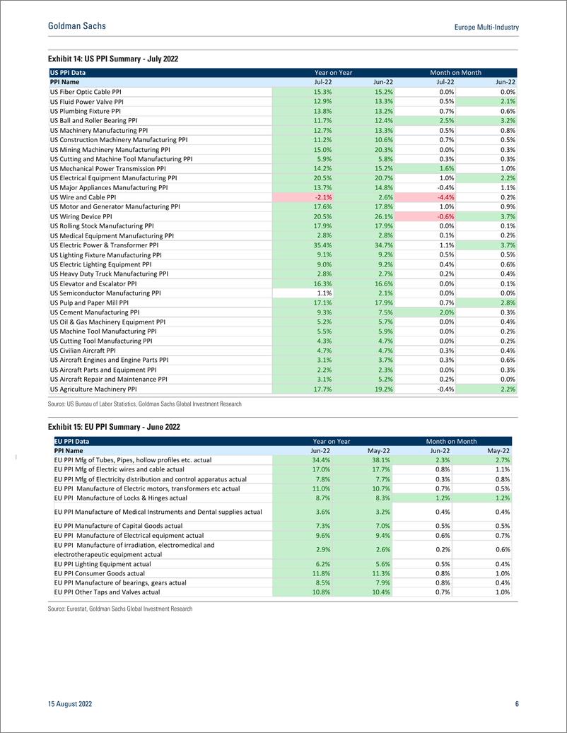 《Europe Multi-Industr What US, EU and China PPI tell us about Multi-Industry(1)》 - 第7页预览图