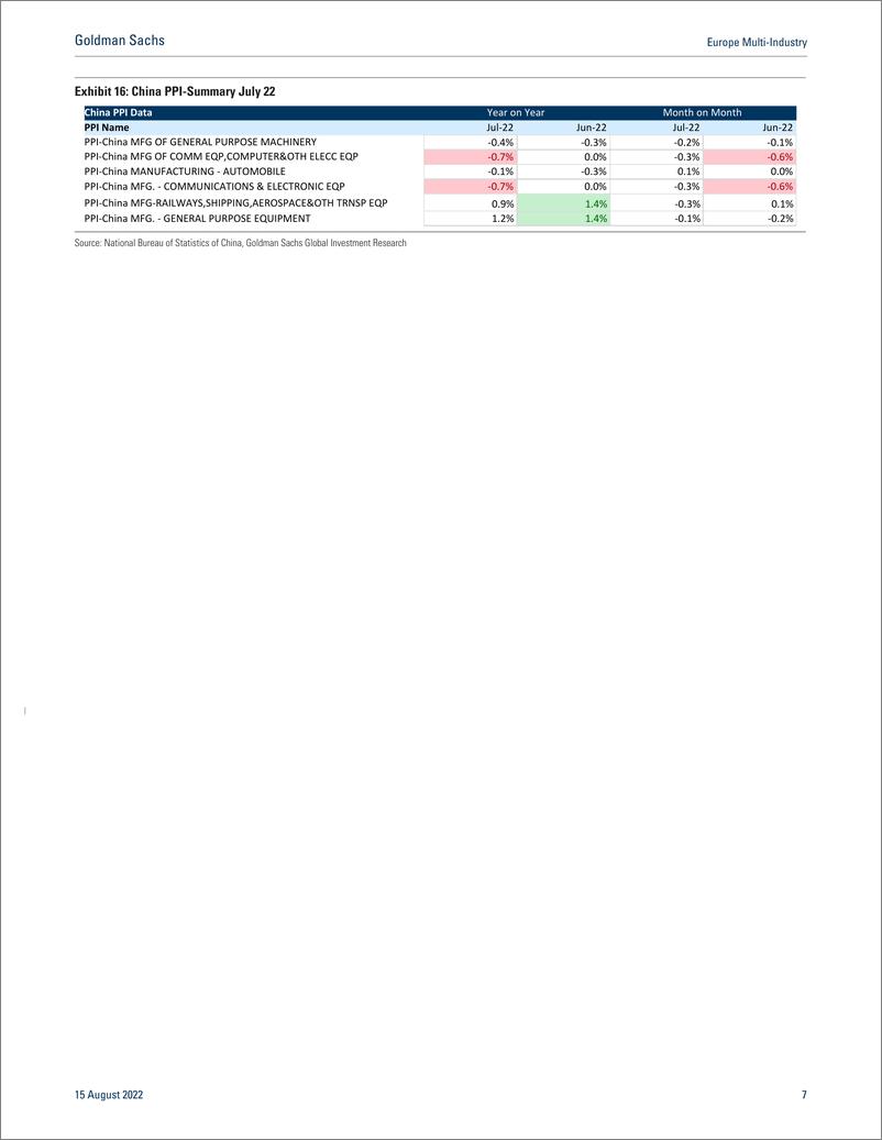 《Europe Multi-Industr What US, EU and China PPI tell us about Multi-Industry(1)》 - 第8页预览图