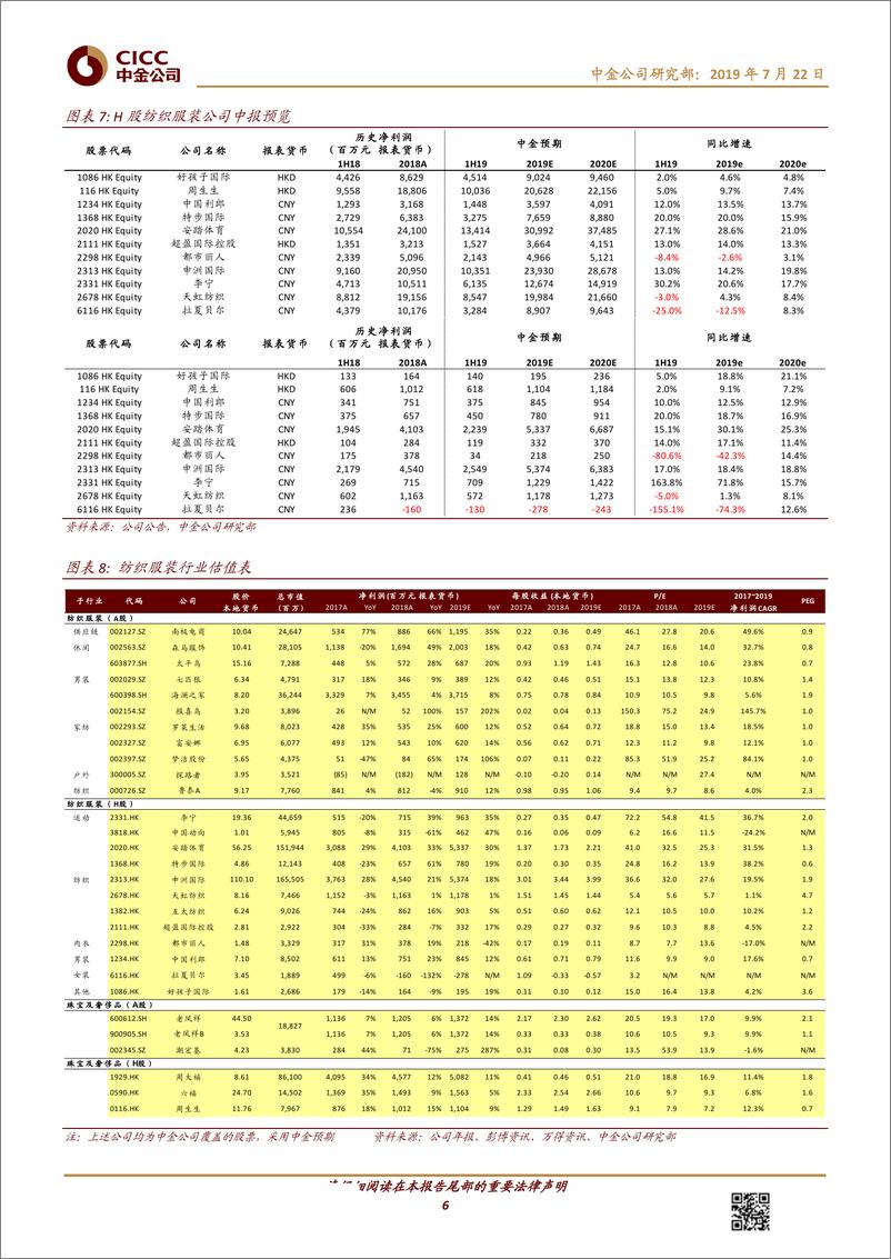 《纺织服装珠宝行业2019上半年业绩预览：需求压力尚存，龙头表现优异-20190722-中金公司-21页》 - 第7页预览图