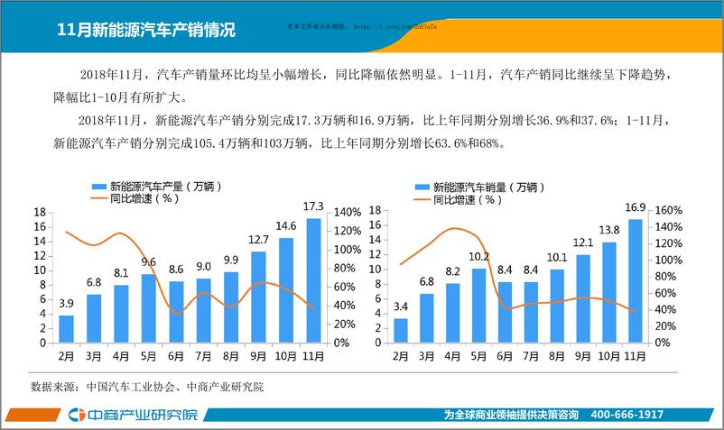 《中国新能源汽车行业运行情况月度报告（2018年11月）》 - 第4页预览图