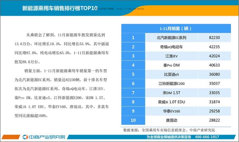 《中国新能源汽车行业运行情况月度报告（2018年11月）》 - 第8页预览图