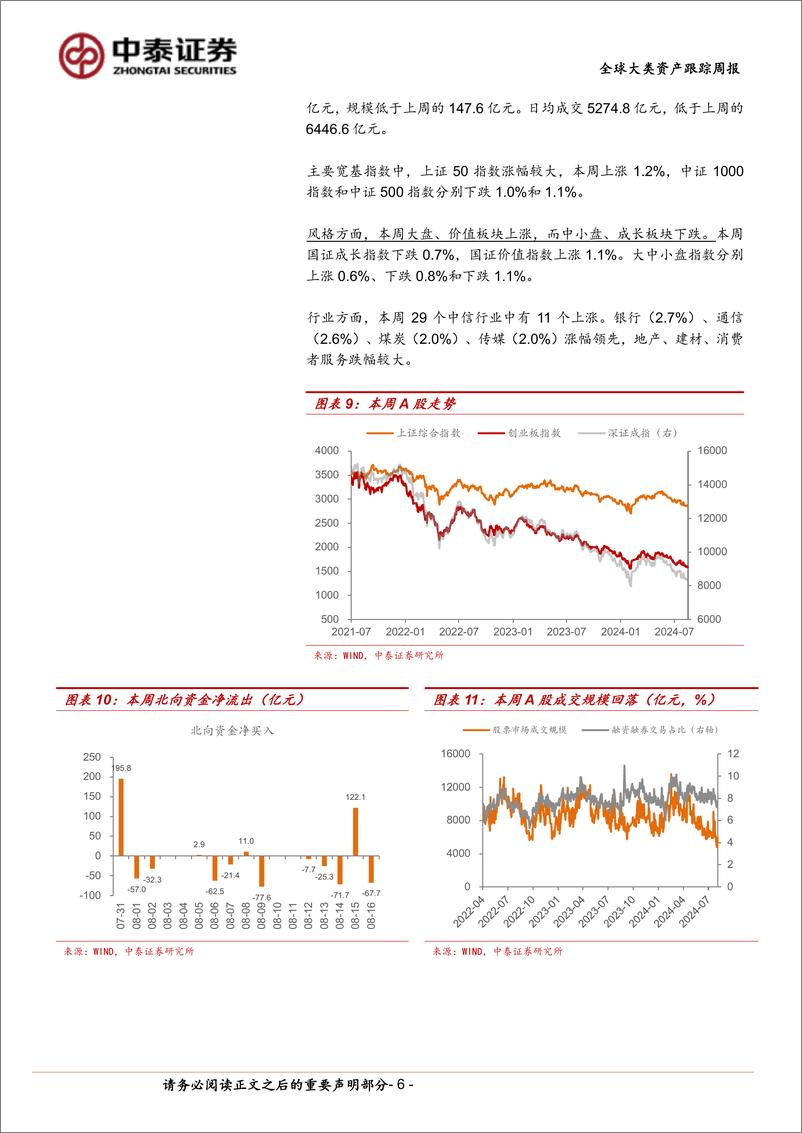 《全球大类资产跟踪：“衰退”暂时证伪，市场情绪修复-240817-中泰证券-13页》 - 第6页预览图