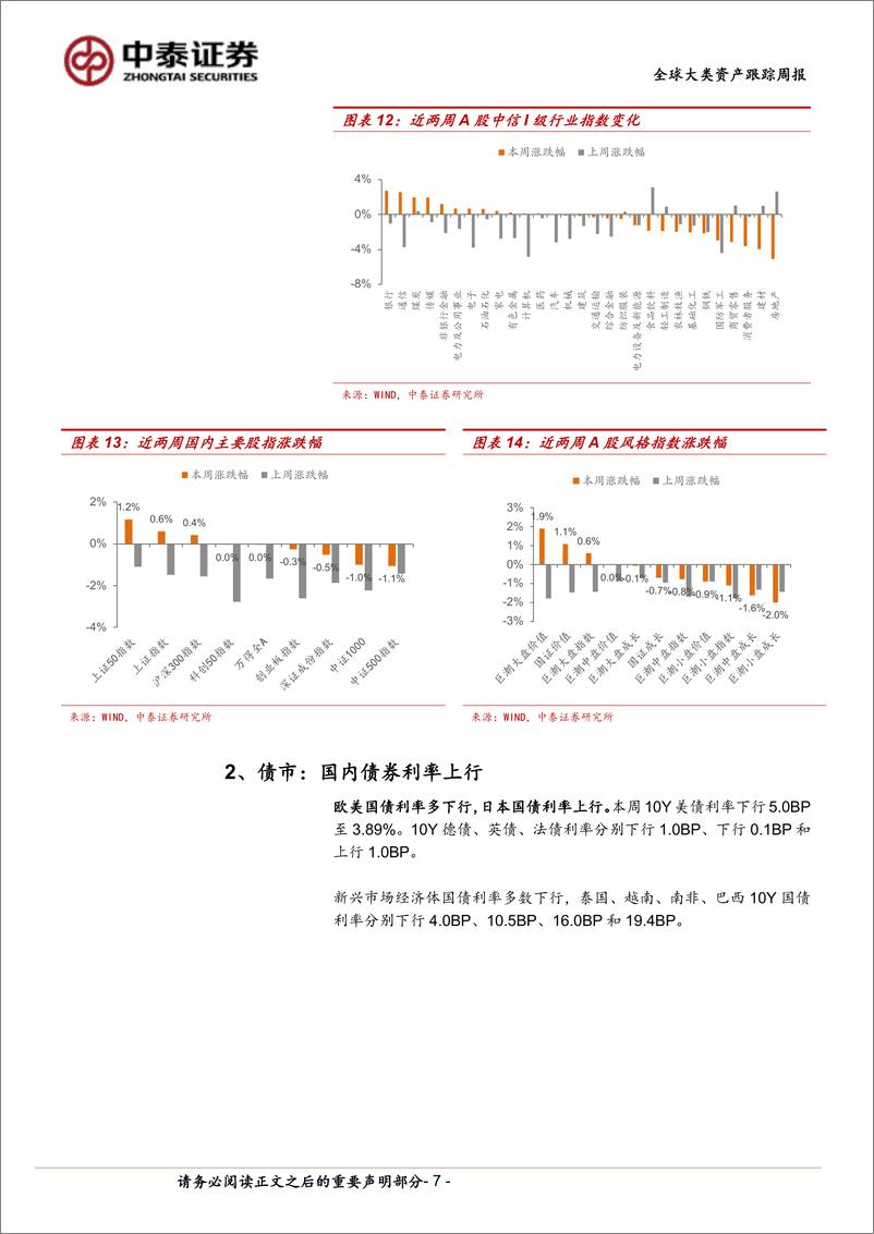 《全球大类资产跟踪：“衰退”暂时证伪，市场情绪修复-240817-中泰证券-13页》 - 第7页预览图