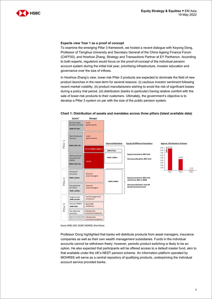 《HSBC-中国投资策略-中国的私人养老金市场：个人账户的新框架-2022.5.19-22页》 - 第4页预览图