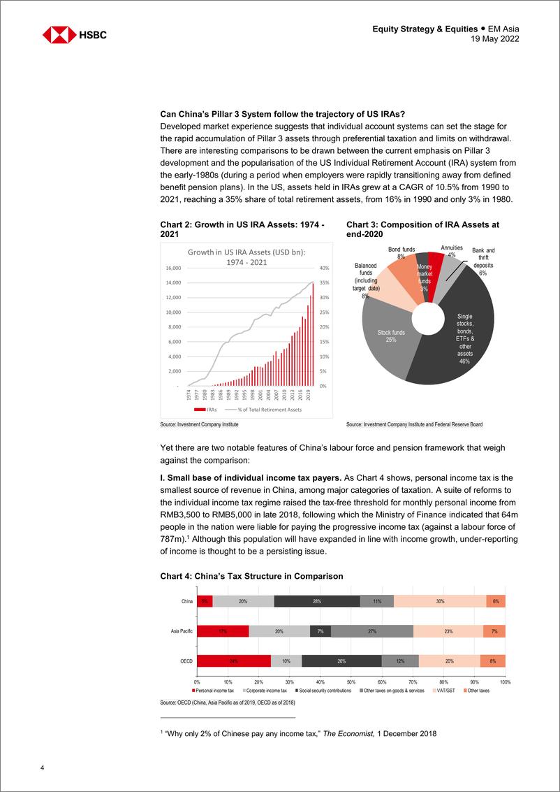 《HSBC-中国投资策略-中国的私人养老金市场：个人账户的新框架-2022.5.19-22页》 - 第5页预览图