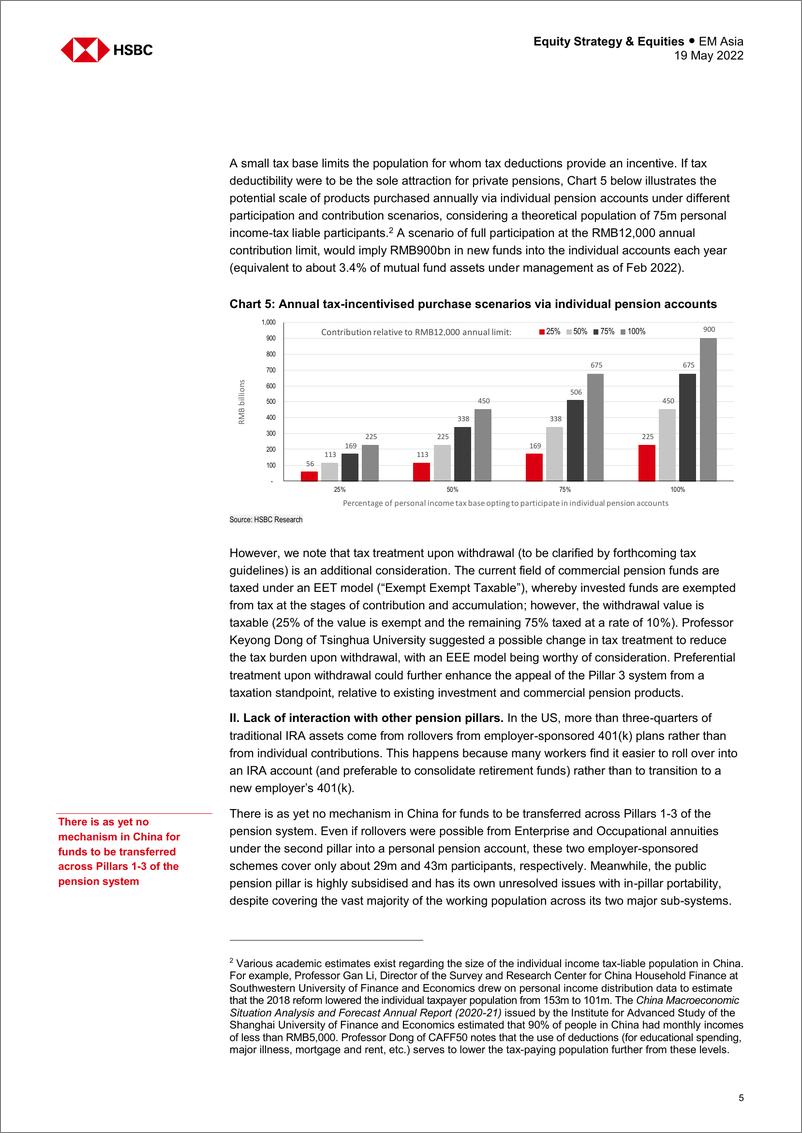 《HSBC-中国投资策略-中国的私人养老金市场：个人账户的新框架-2022.5.19-22页》 - 第6页预览图