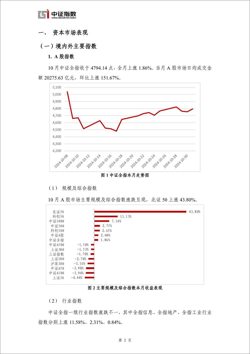 《指数与指数化投资月报-2024年10月-12页》 - 第3页预览图