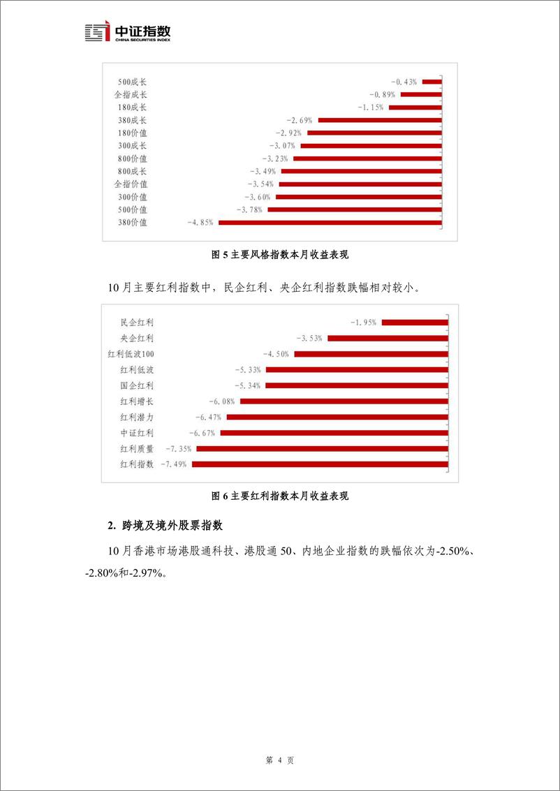 《指数与指数化投资月报-2024年10月-12页》 - 第5页预览图