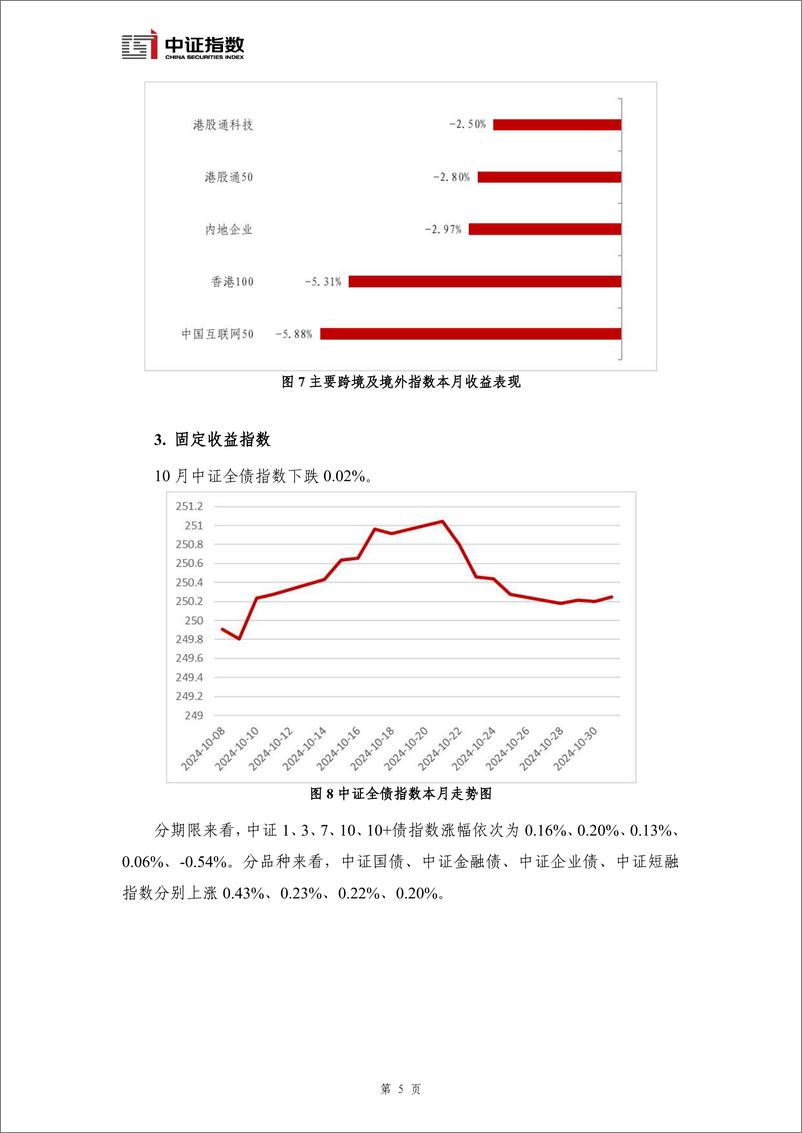 《指数与指数化投资月报-2024年10月-12页》 - 第6页预览图