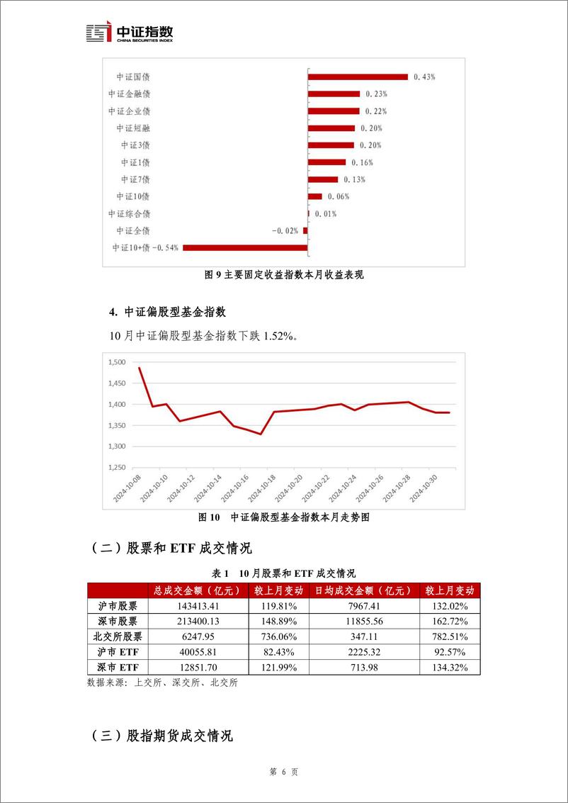 《指数与指数化投资月报-2024年10月-12页》 - 第7页预览图