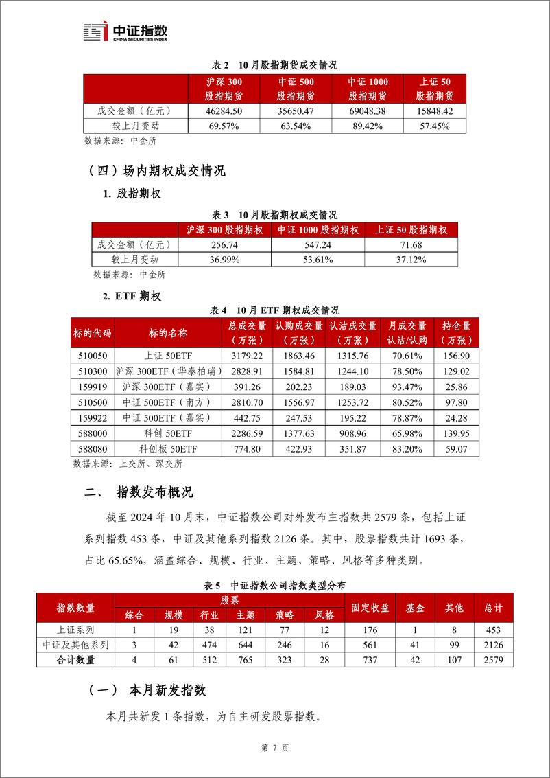 《指数与指数化投资月报-2024年10月-12页》 - 第8页预览图