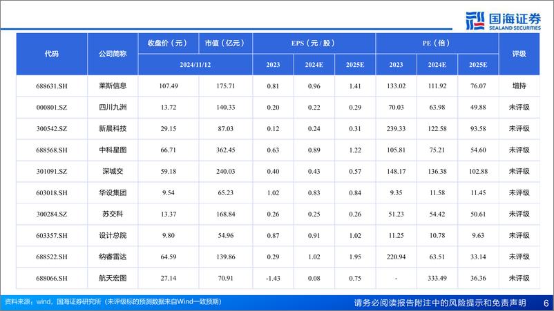 《计算机行业报告：“低空经济”专题研究，未来已来，空管系统引领低空新质生产力-241112-国海证券-38页》 - 第6页预览图