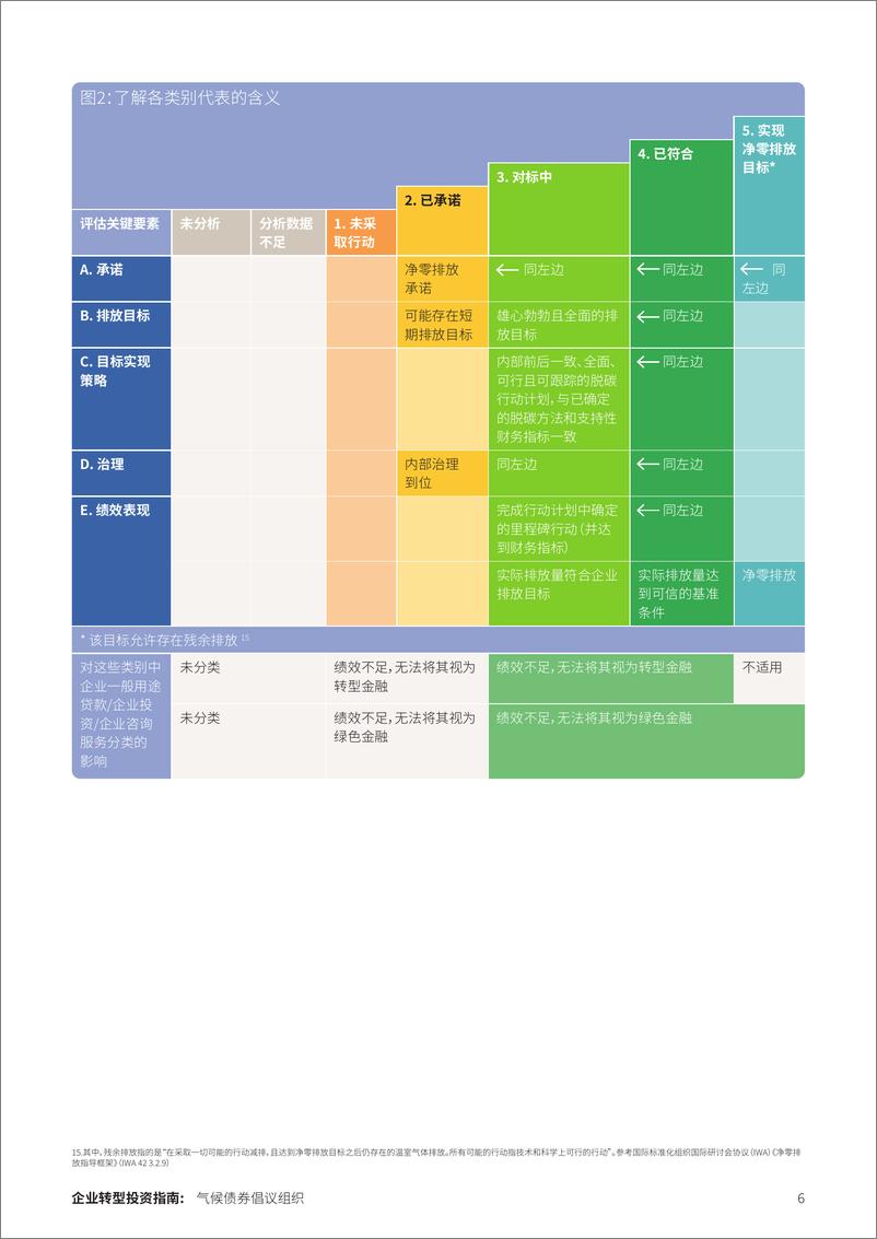 《企业转型投资指南》 - 第6页预览图