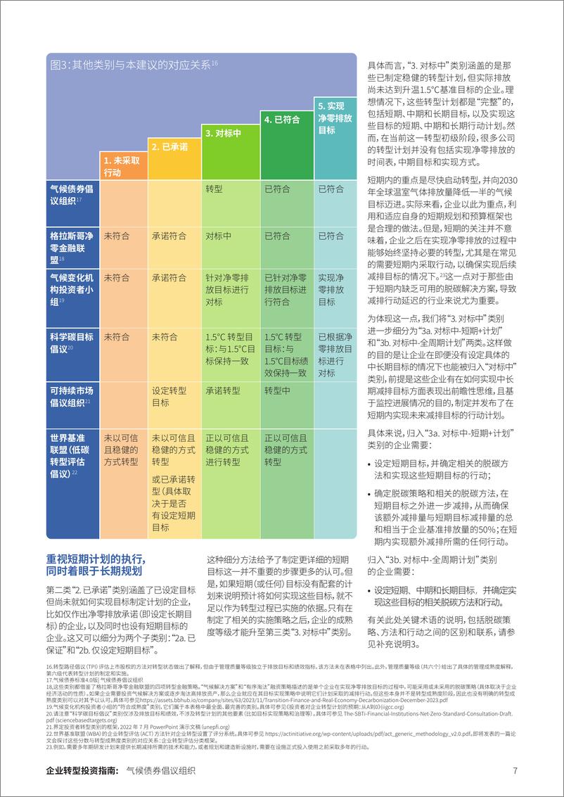 《企业转型投资指南》 - 第7页预览图