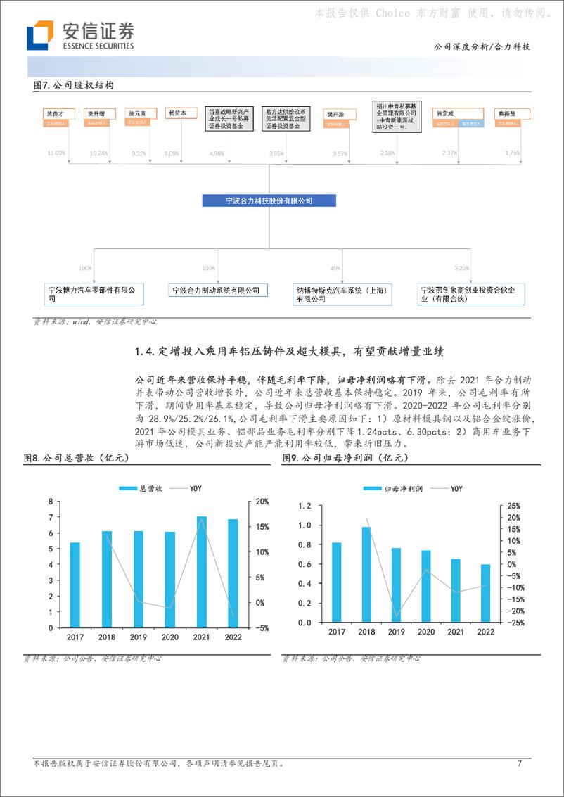 《安信证券-合力科技-603917-铸造模具为基新业务多点开花-230725》 - 第7页预览图