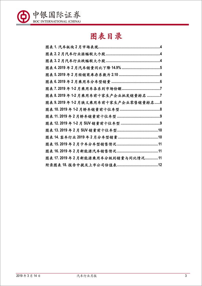 《汽车行业月报：春节致2月乘用车销量表现不佳，商用车回暖-20190314-中银国际-15页》 - 第4页预览图