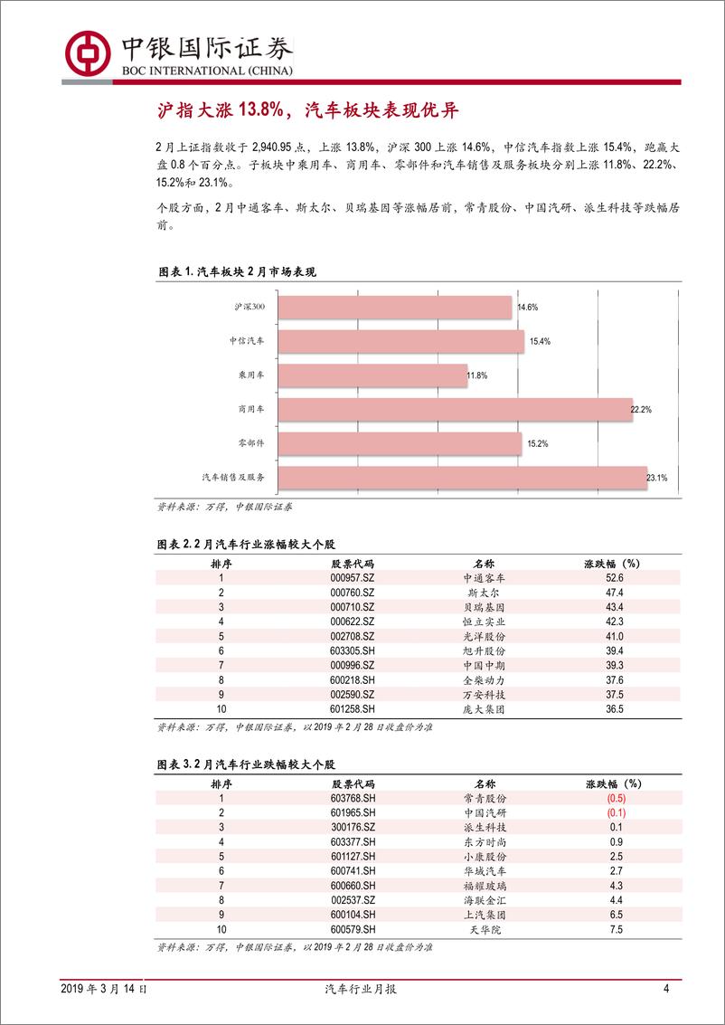 《汽车行业月报：春节致2月乘用车销量表现不佳，商用车回暖-20190314-中银国际-15页》 - 第5页预览图