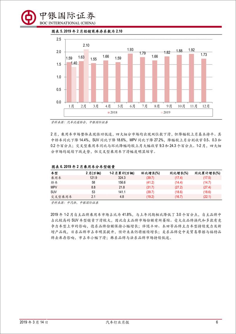 《汽车行业月报：春节致2月乘用车销量表现不佳，商用车回暖-20190314-中银国际-15页》 - 第7页预览图