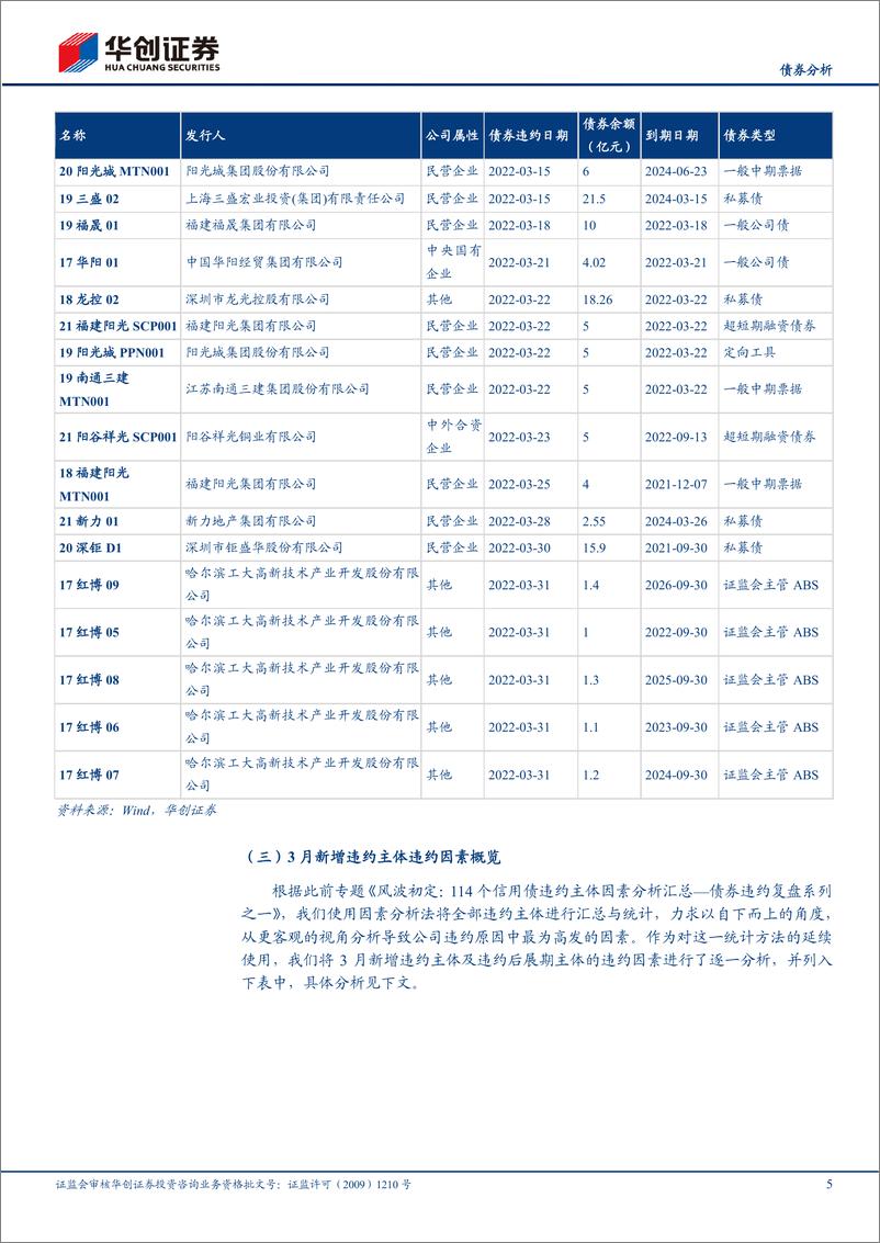 《3月信用观察月报：新力地产展期、工大高新违约-20220413-华创证券-19页》 - 第6页预览图