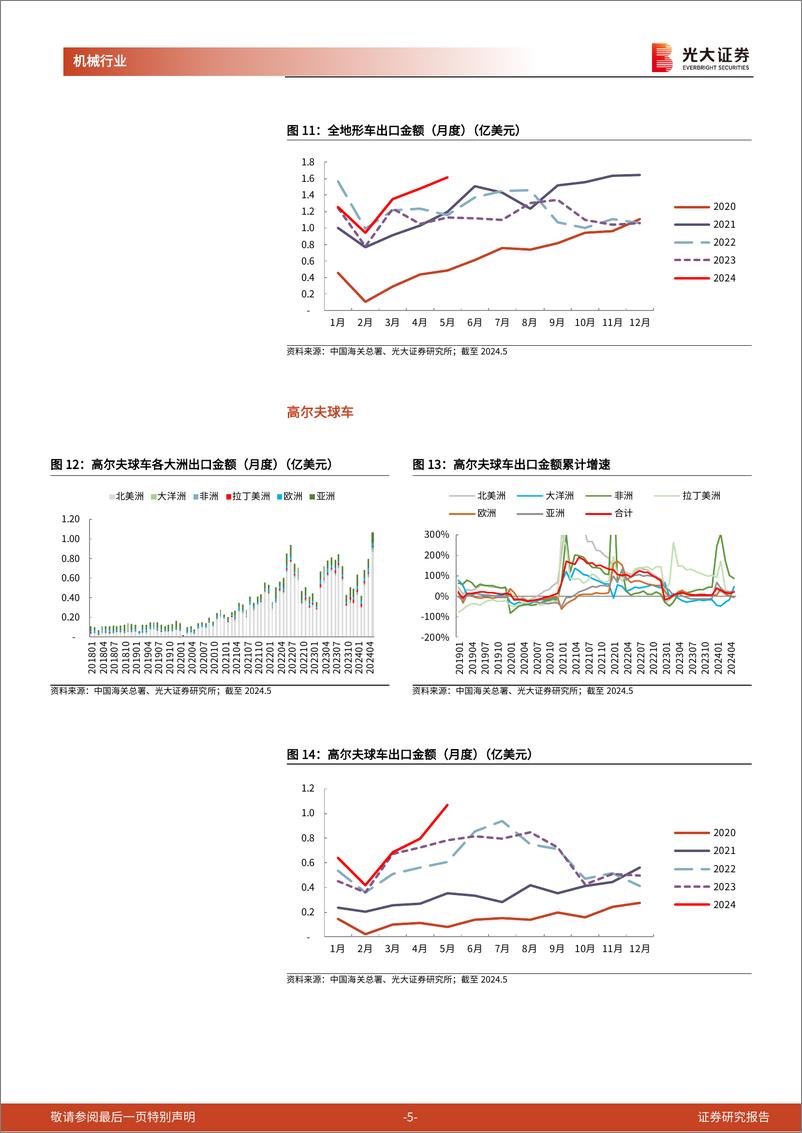 《机械行业海关总署出口月报(一)：消费品与航运装备出口高景气，资本品出口复苏-240626-光大证券-14页》 - 第5页预览图