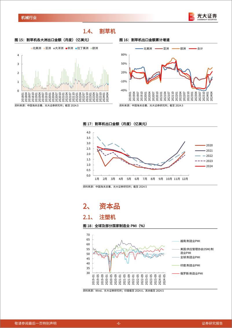 《机械行业海关总署出口月报(一)：消费品与航运装备出口高景气，资本品出口复苏-240626-光大证券-14页》 - 第6页预览图