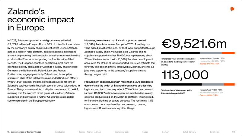 《牛津经济研究院-Zalando对欧洲经济的影响（英）-2024-71页》 - 第4页预览图