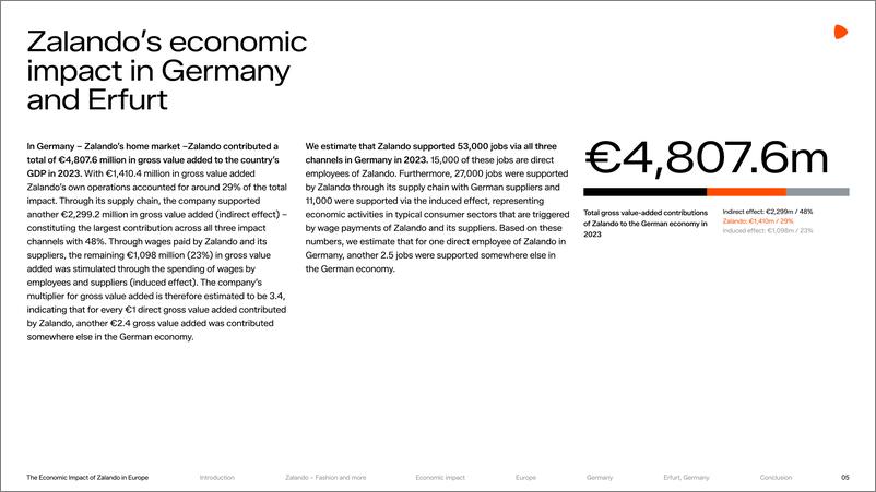 《牛津经济研究院-Zalando对欧洲经济的影响（英）-2024-71页》 - 第5页预览图