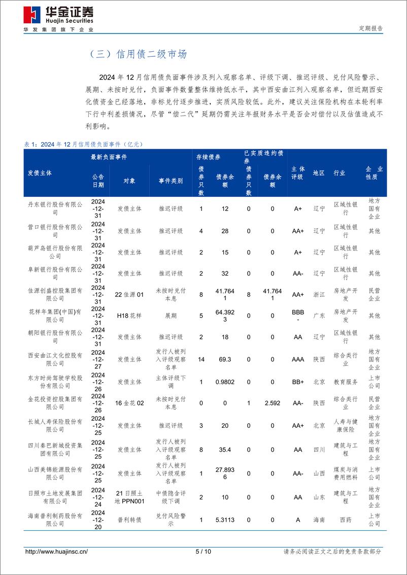 《2024年12月信用债市场跟踪-250101-华金证券-10页》 - 第5页预览图