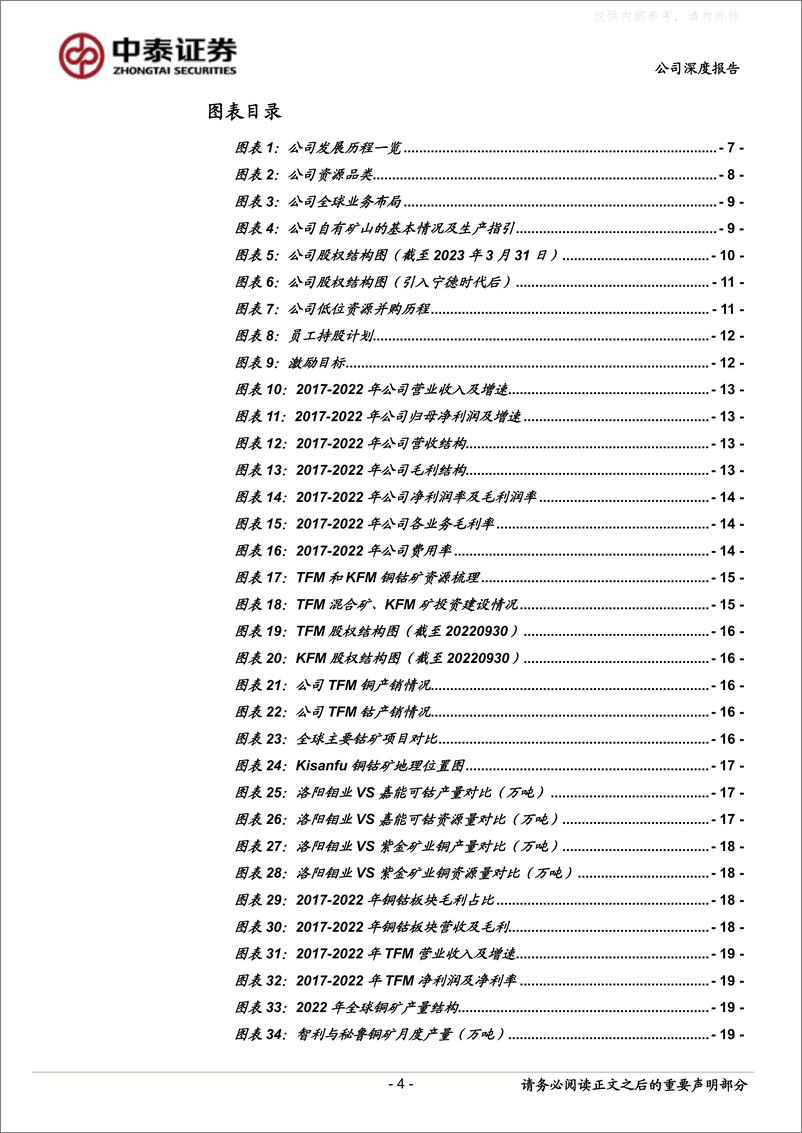 《中泰证券-洛阳钼业(603993)综合性矿业资源龙头，进入高速成长期-230428》 - 第4页预览图