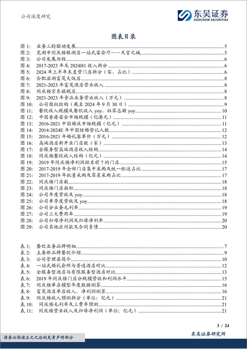 《同庆楼(605108)老字号宴会餐饮龙头，多业态扩张快速成长-241128-东吴证券-24页》 - 第3页预览图