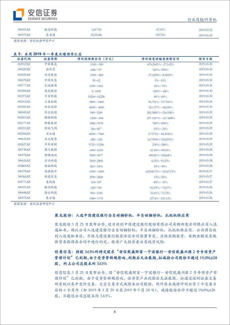 《计算机行业周报：区块链，预热三年，铅华洗尽，步入正轨-20190331-安信证券-16页》 - 第6页预览图