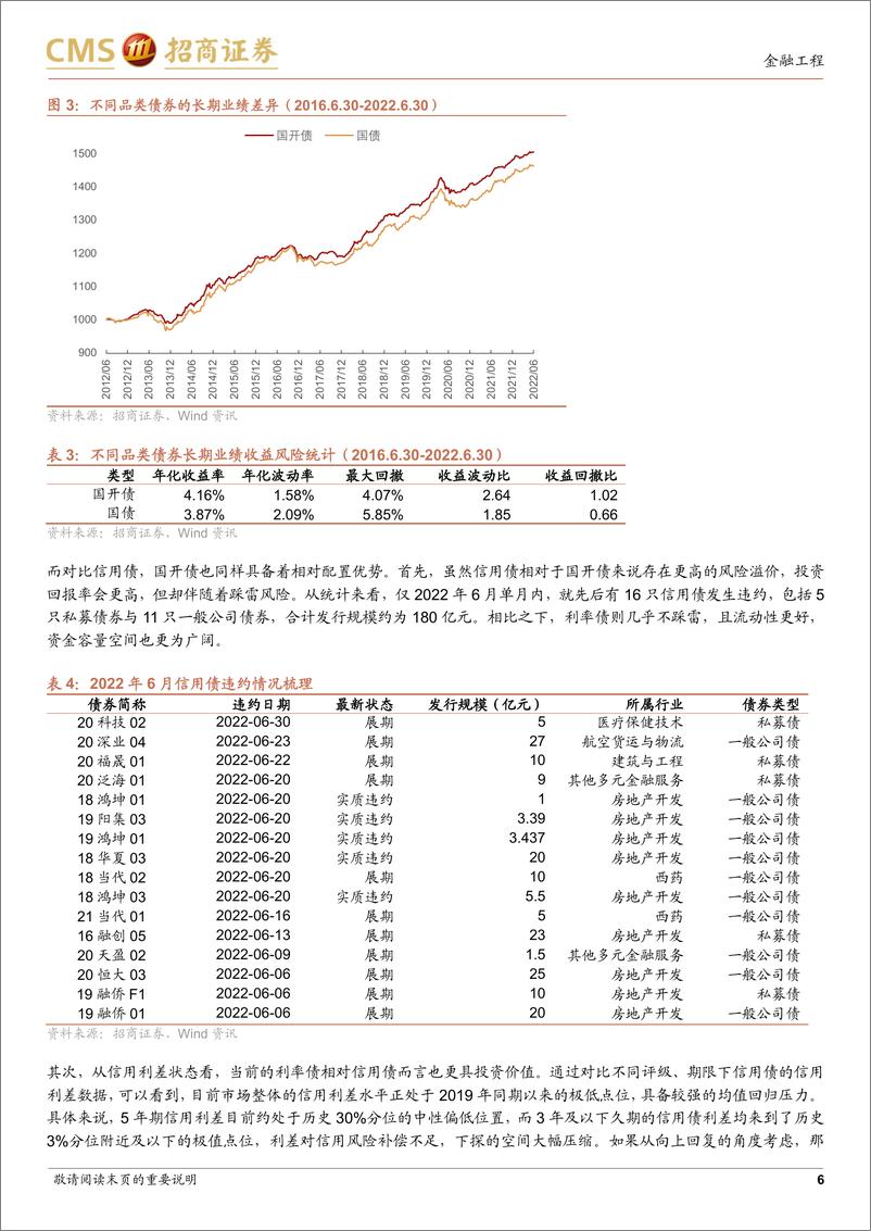 《博时中债3国开债ETF投资价值分析：短久期配置新工具，“货币+”凸显投资性价比-20220730-招商证券-18页》 - 第7页预览图