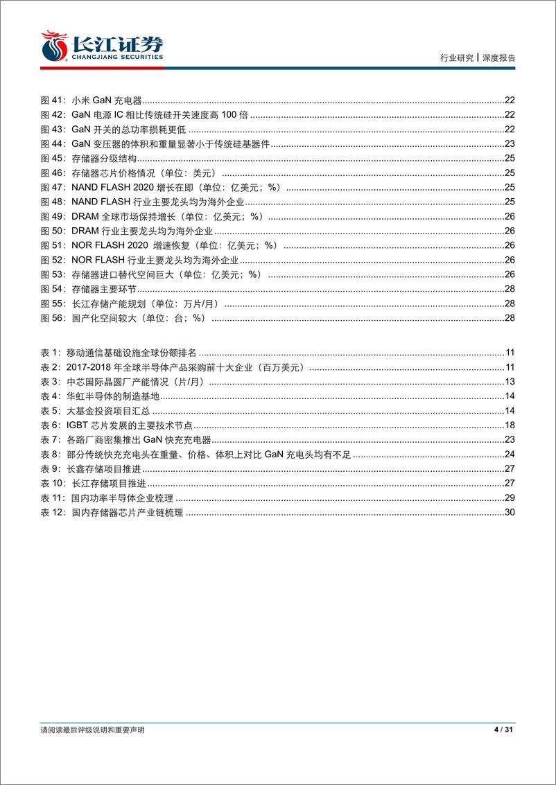 《电子设备、仪器和元件行业深度研究：半导体景气反转，国产化关注功率和存储产业链-20200224-长江证券-31页》 - 第5页预览图