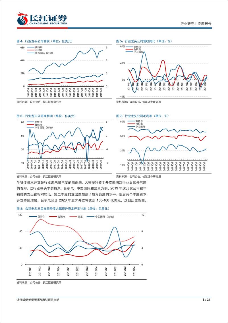 《电子设备、仪器和元件行业深度研究：半导体景气反转，国产化关注功率和存储产业链-20200224-长江证券-31页》 - 第7页预览图