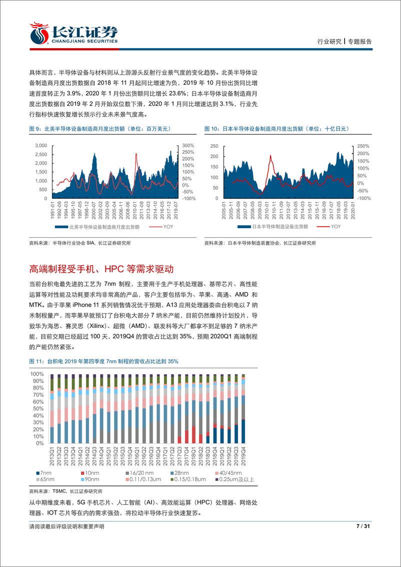 《电子设备、仪器和元件行业深度研究：半导体景气反转，国产化关注功率和存储产业链-20200224-长江证券-31页》 - 第8页预览图