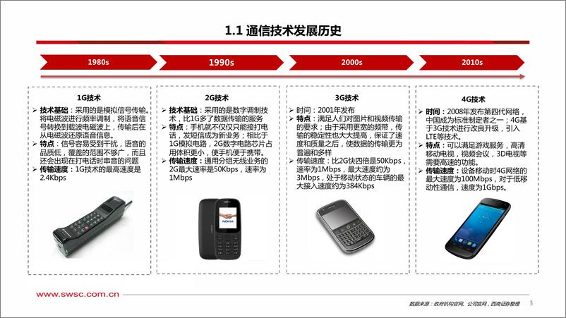 《西南证券-通信行业：5G-A，通感融合赋能低空经济》 - 第4页预览图