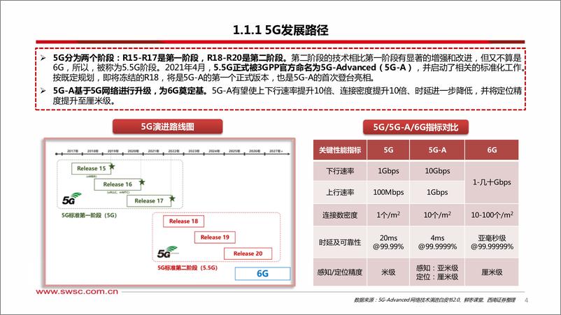 《西南证券-通信行业：5G-A，通感融合赋能低空经济》 - 第5页预览图