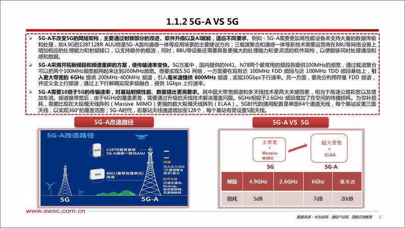 《西南证券-通信行业：5G-A，通感融合赋能低空经济》 - 第6页预览图