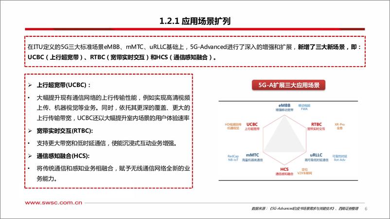 《西南证券-通信行业：5G-A，通感融合赋能低空经济》 - 第7页预览图