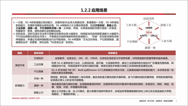 《西南证券-通信行业：5G-A，通感融合赋能低空经济》 - 第8页预览图