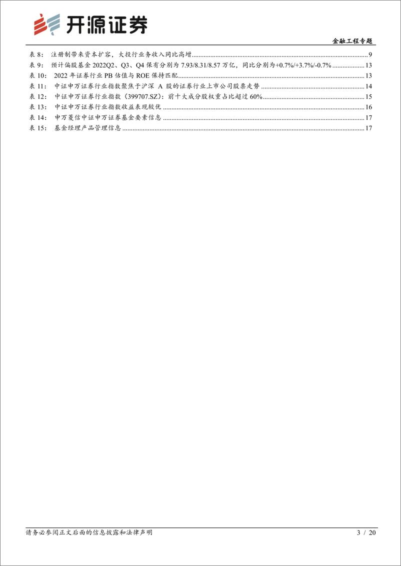 《工具化产品研究系列（12）：申万菱信中证申万证券，聚焦证券板块价值重估-20220715-开源证券-20页》 - 第4页预览图