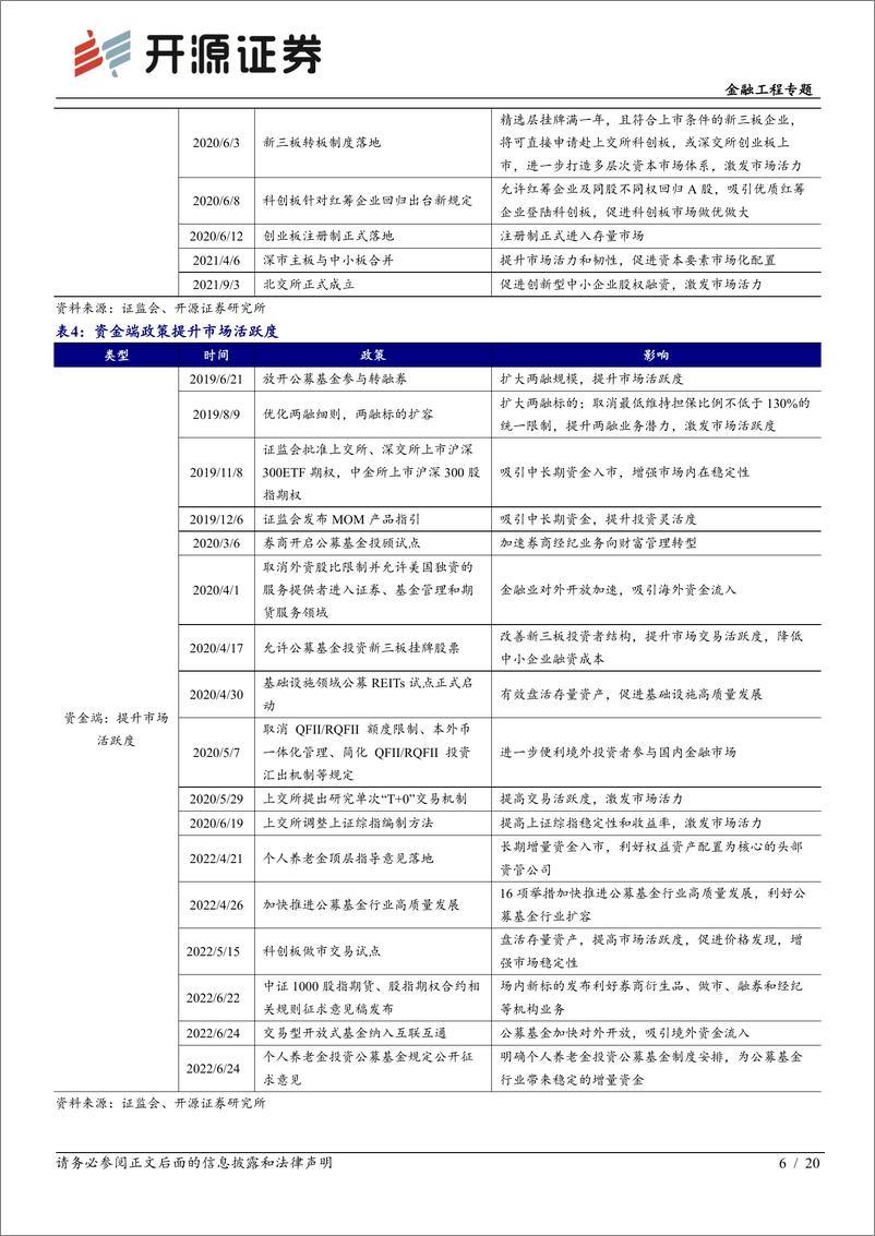 《工具化产品研究系列（12）：申万菱信中证申万证券，聚焦证券板块价值重估-20220715-开源证券-20页》 - 第7页预览图