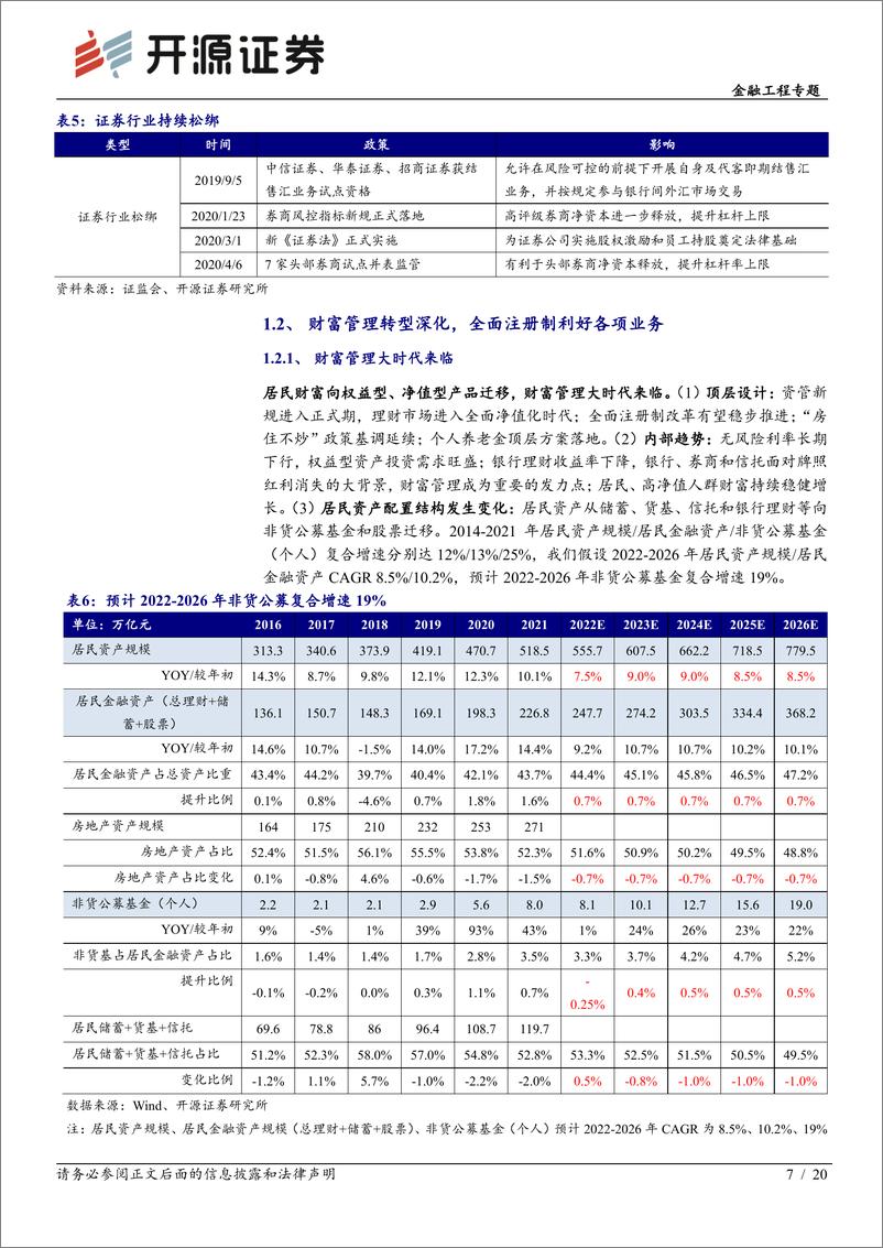 《工具化产品研究系列（12）：申万菱信中证申万证券，聚焦证券板块价值重估-20220715-开源证券-20页》 - 第8页预览图